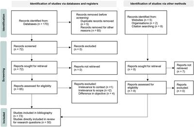 Adaptability of buildings: a systematic review of current research